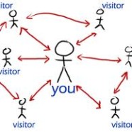 Expats, what are your top 5 internet tools you couldn’t live without?