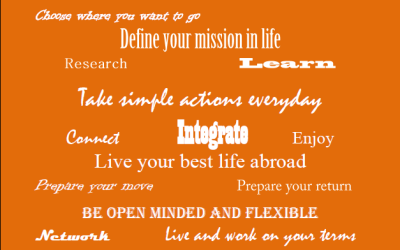 Anywhere in the World Manifesto