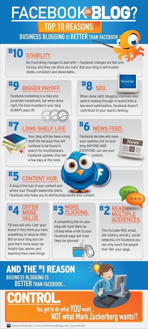Blog or Facebook